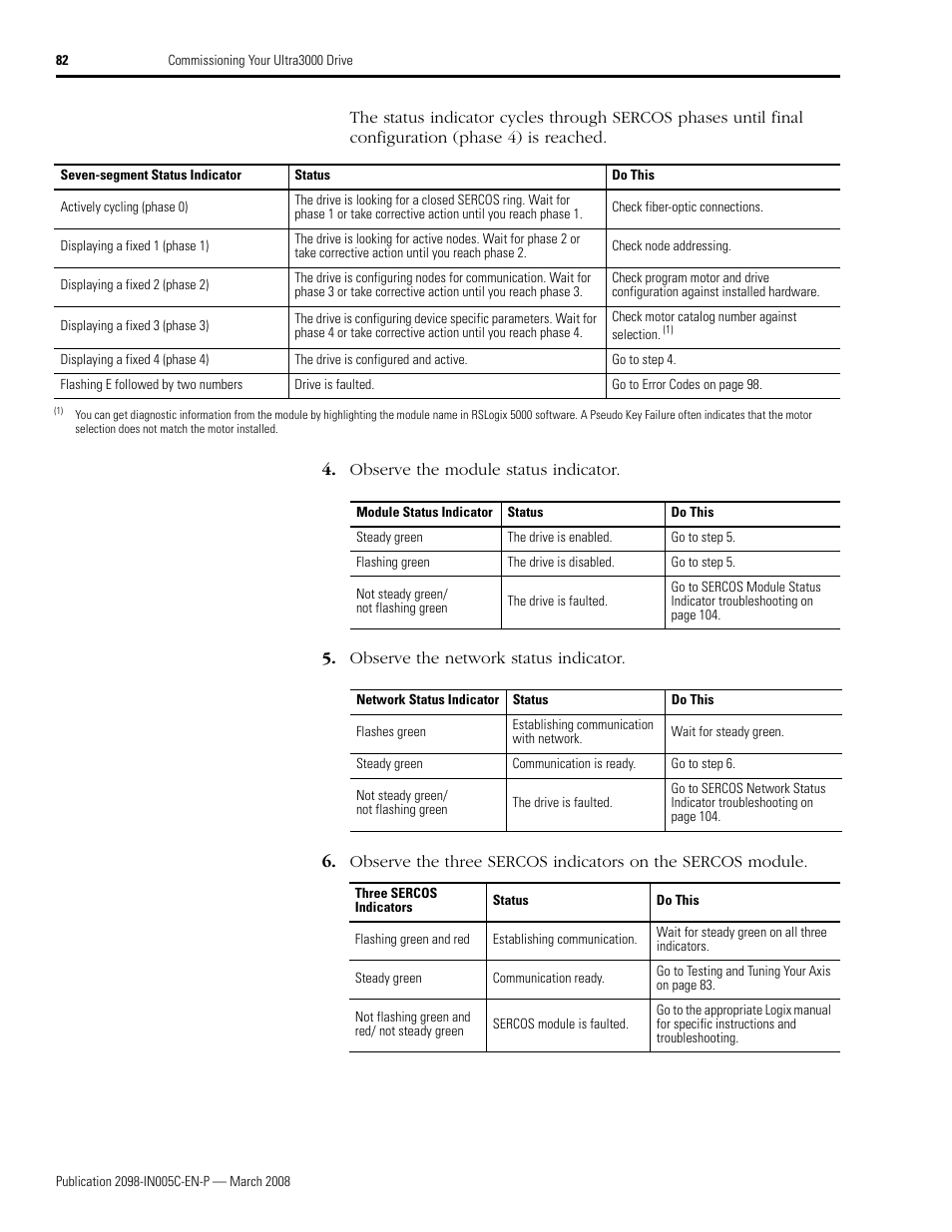 Rockwell Automation 2090 Ultra3000 Servo Drives Integration Manual User Manual | Page 82 / 180