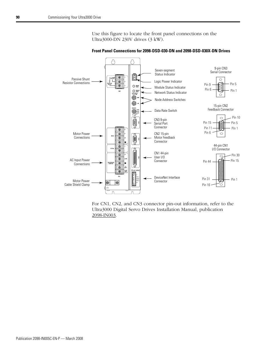 Rockwell Automation 2090 Ultra3000 Servo Drives Integration Manual User Manual | Page 90 / 180