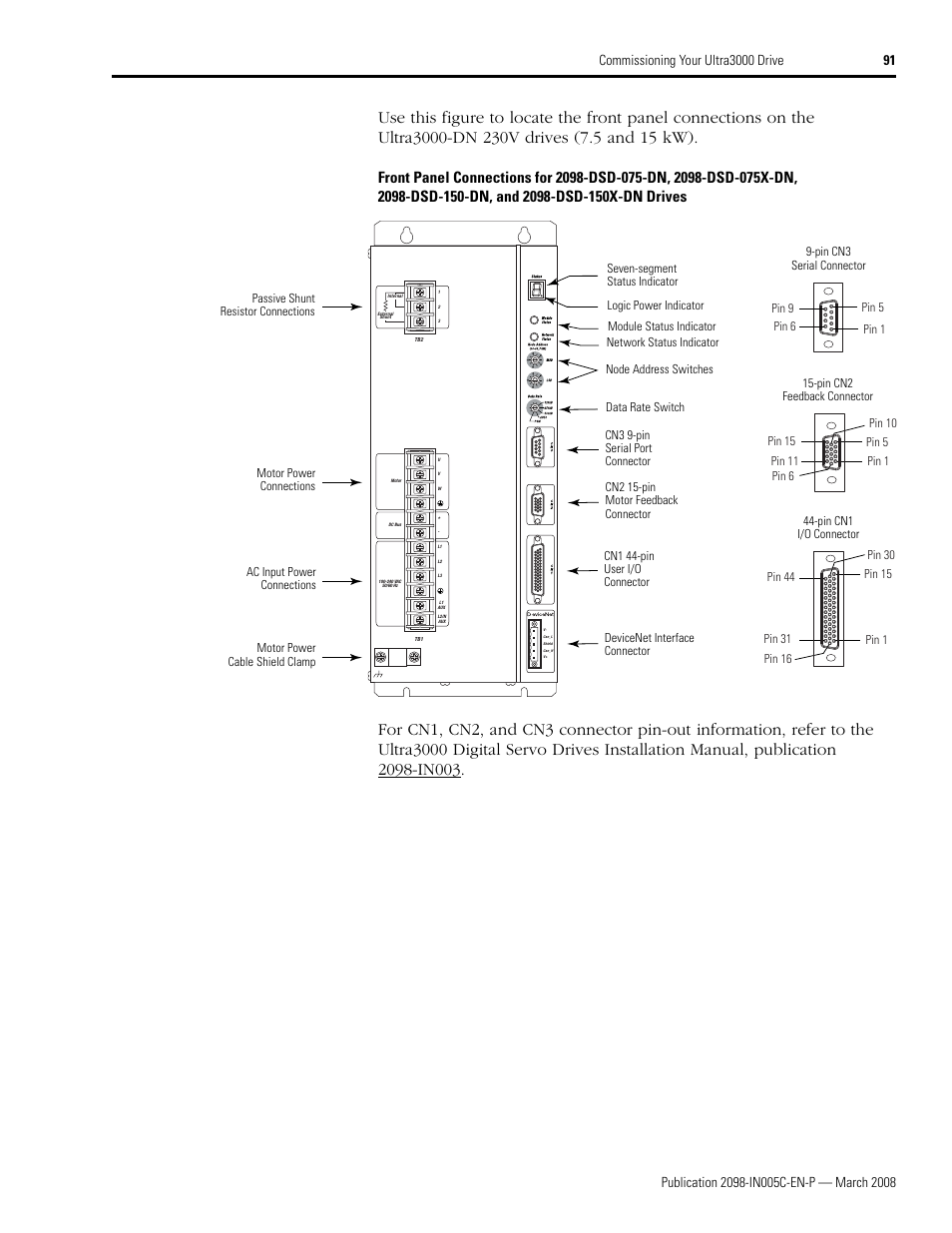 Rockwell Automation 2090 Ultra3000 Servo Drives Integration Manual User Manual | Page 91 / 180