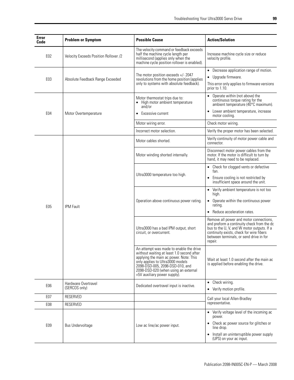 Rockwell Automation 2090 Ultra3000 Servo Drives Integration Manual User Manual | Page 99 / 180