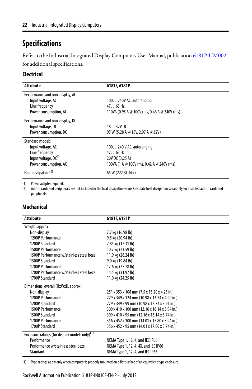 Specifications, Electrical, Mechanical | Rockwell Automation 6181F_P Series E Integrated Display Computers Installation Instructions User Manual | Page 22 / 24