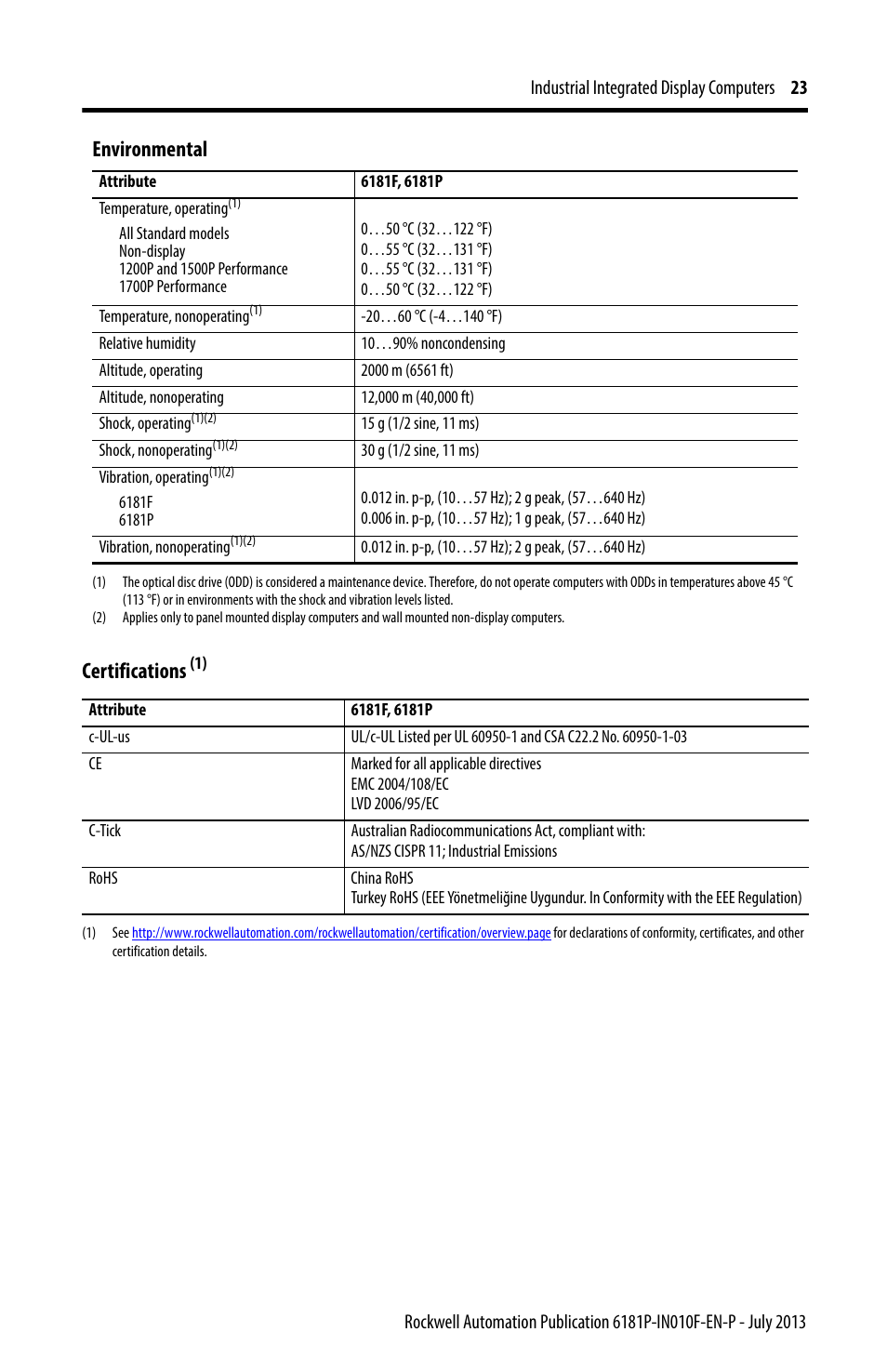 Environmental, Certifications | Rockwell Automation 6181F_P Series E Integrated Display Computers Installation Instructions User Manual | Page 23 / 24