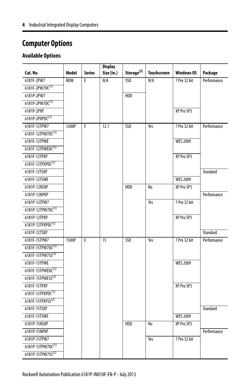 Computer options, Available options | Rockwell Automation 6181F_P Series E Integrated Display Computers Installation Instructions User Manual | Page 4 / 24