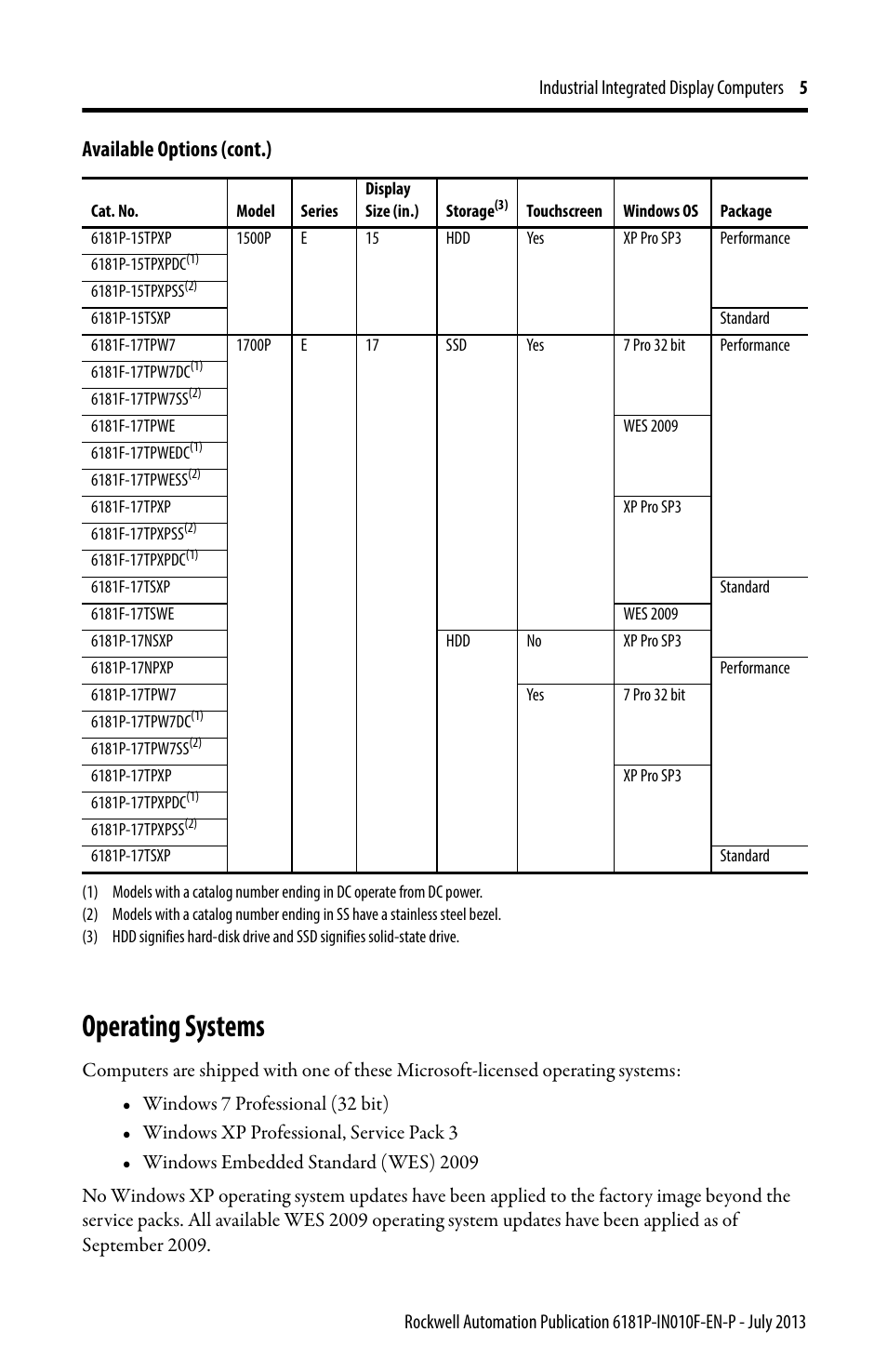 Operating systems, Available options (cont.) | Rockwell Automation 6181F_P Series E Integrated Display Computers Installation Instructions User Manual | Page 5 / 24