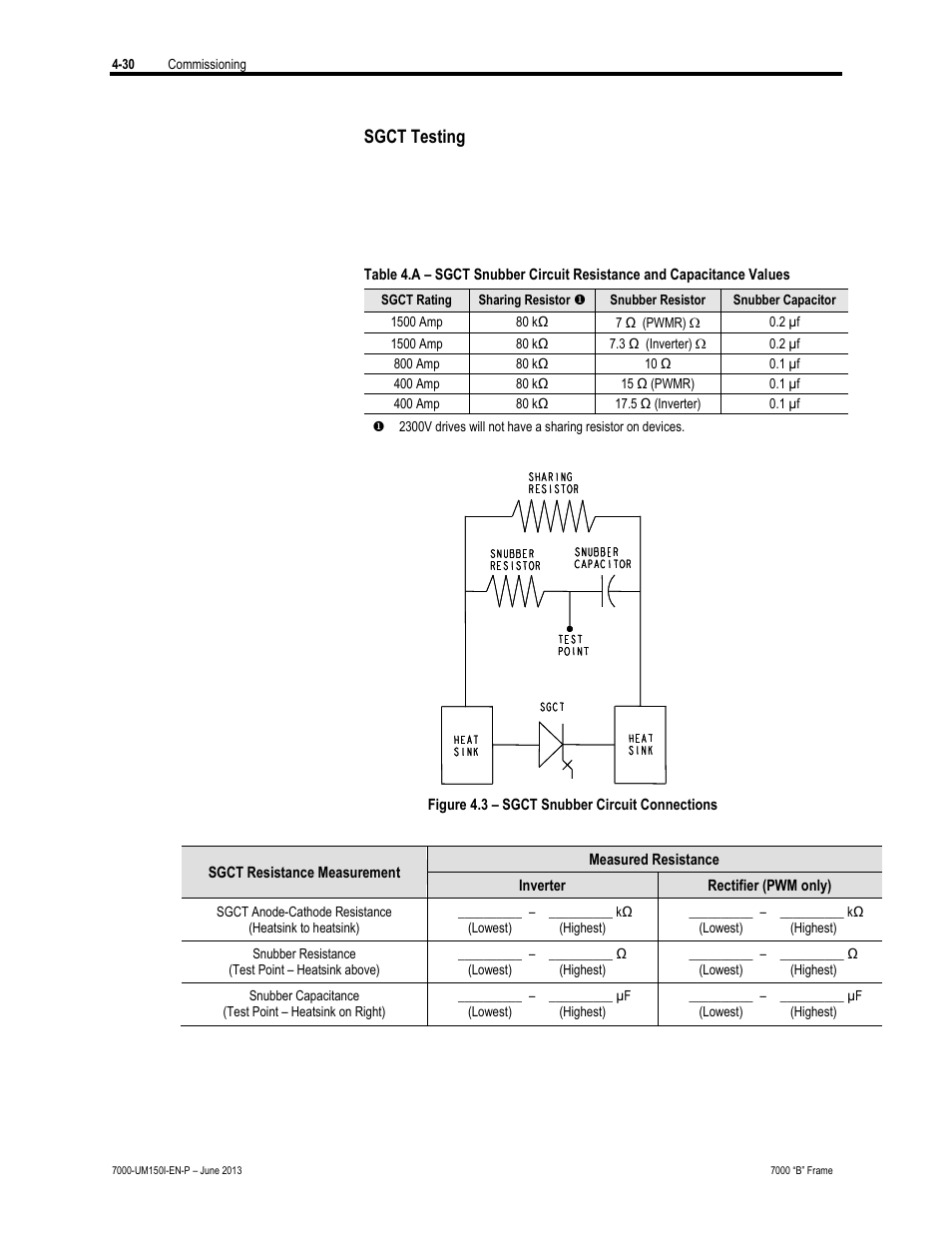 Sgct testing | Rockwell Automation 7000 PowerFlex Medium Voltage AC Drive (B Frame) - Classic Control User Manual | Page 189 / 495