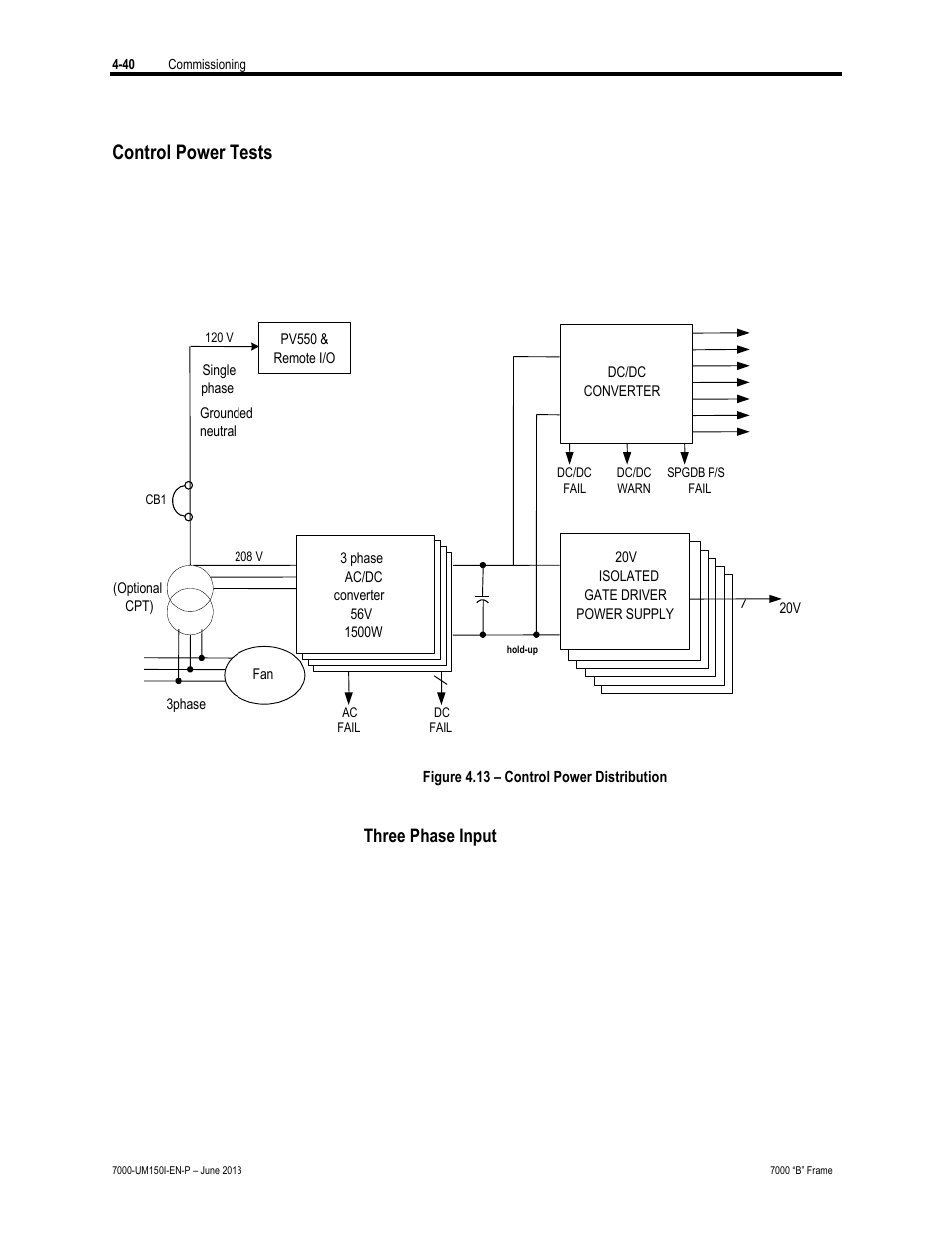Control power tests, Three phase input | Rockwell Automation 7000 PowerFlex Medium Voltage AC Drive (B Frame) - Classic Control User Manual | Page 199 / 495