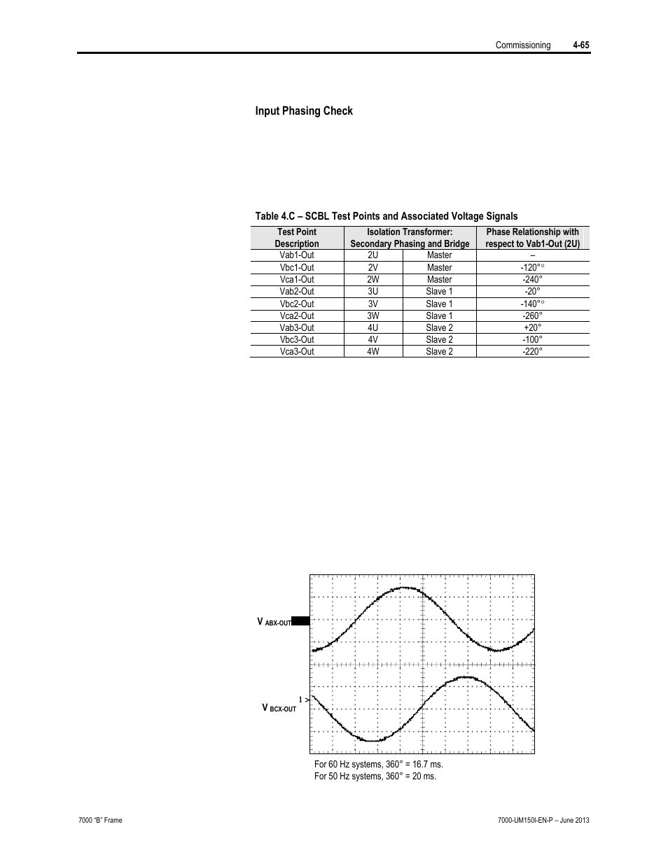 Rockwell Automation 7000 PowerFlex Medium Voltage AC Drive (B Frame) - Classic Control User Manual | Page 224 / 495