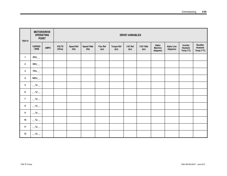 Rockwell Automation 7000 PowerFlex Medium Voltage AC Drive (B Frame) - Classic Control User Manual | Page 253 / 495