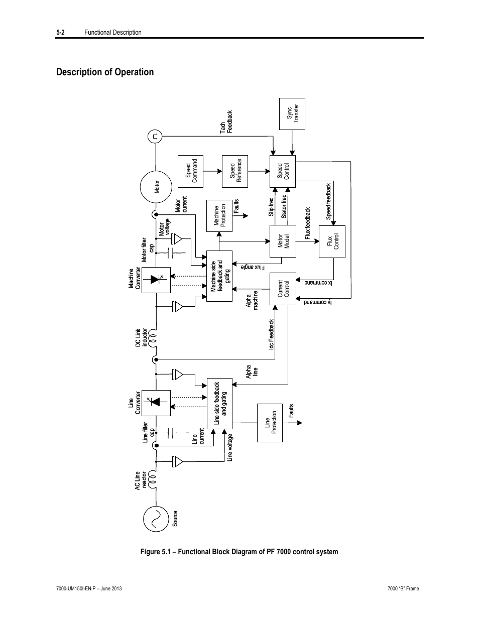 Description of operation | Rockwell Automation 7000 PowerFlex Medium Voltage AC Drive (B Frame) - Classic Control User Manual | Page 256 / 495