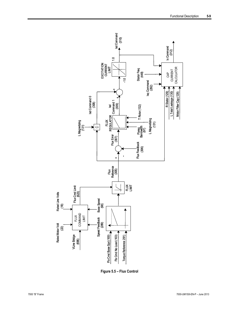 Rockwell Automation 7000 PowerFlex Medium Voltage AC Drive (B Frame) - Classic Control User Manual | Page 263 / 495