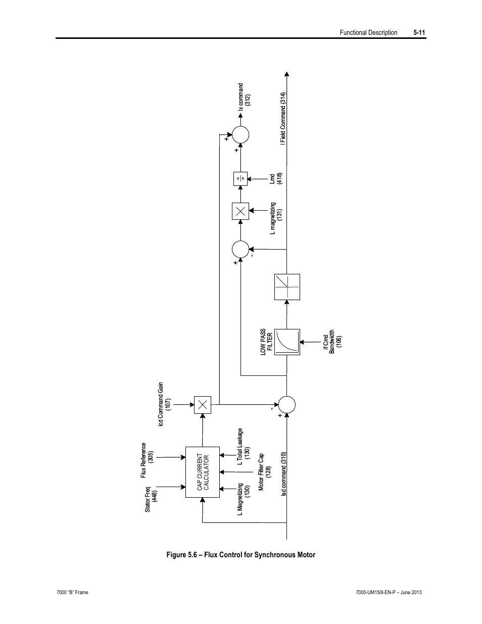 Rockwell Automation 7000 PowerFlex Medium Voltage AC Drive (B Frame) - Classic Control User Manual | Page 265 / 495