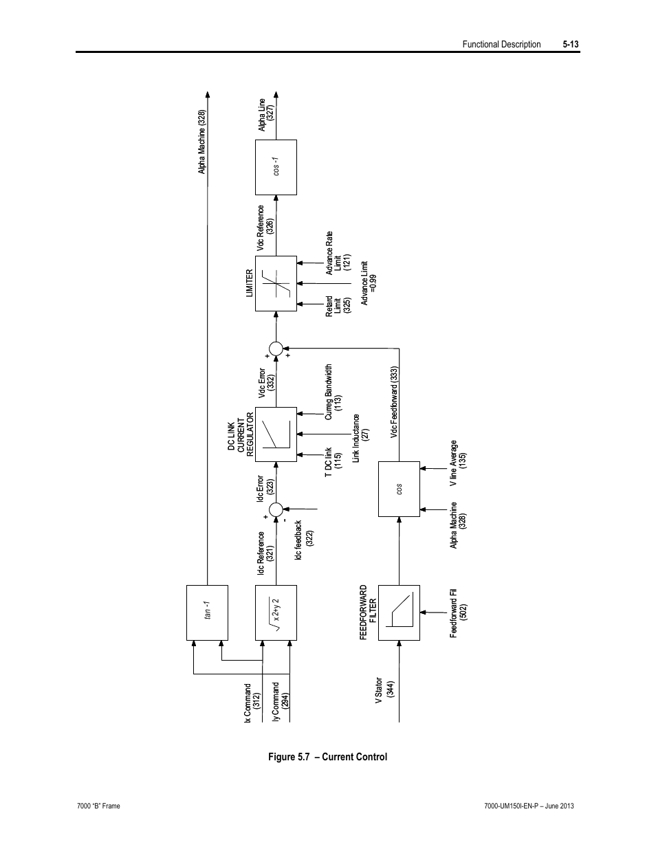 Rockwell Automation 7000 PowerFlex Medium Voltage AC Drive (B Frame) - Classic Control User Manual | Page 267 / 495