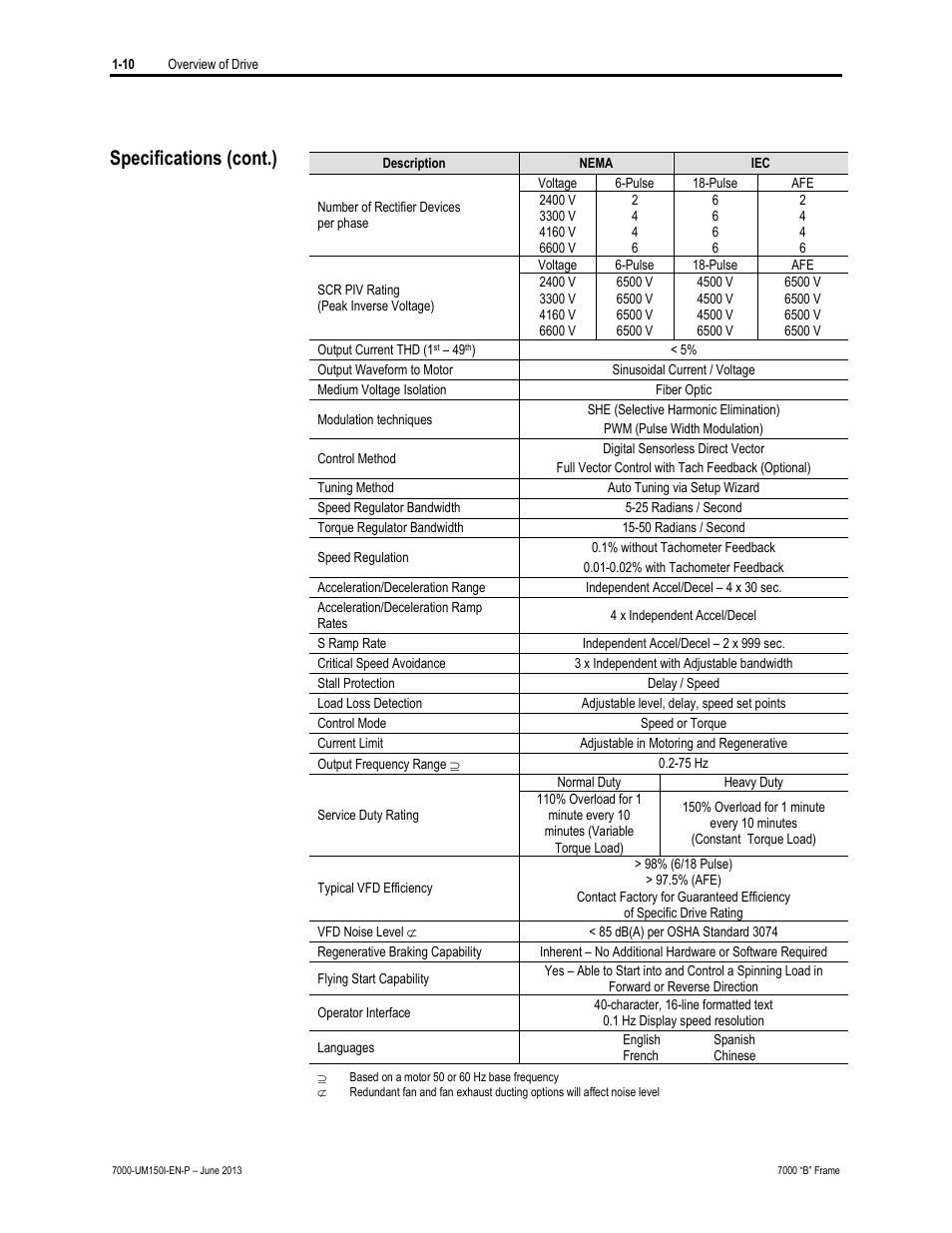 Specifications (cont.) | Rockwell Automation 7000 PowerFlex Medium Voltage AC Drive (B Frame) - Classic Control User Manual | Page 27 / 495