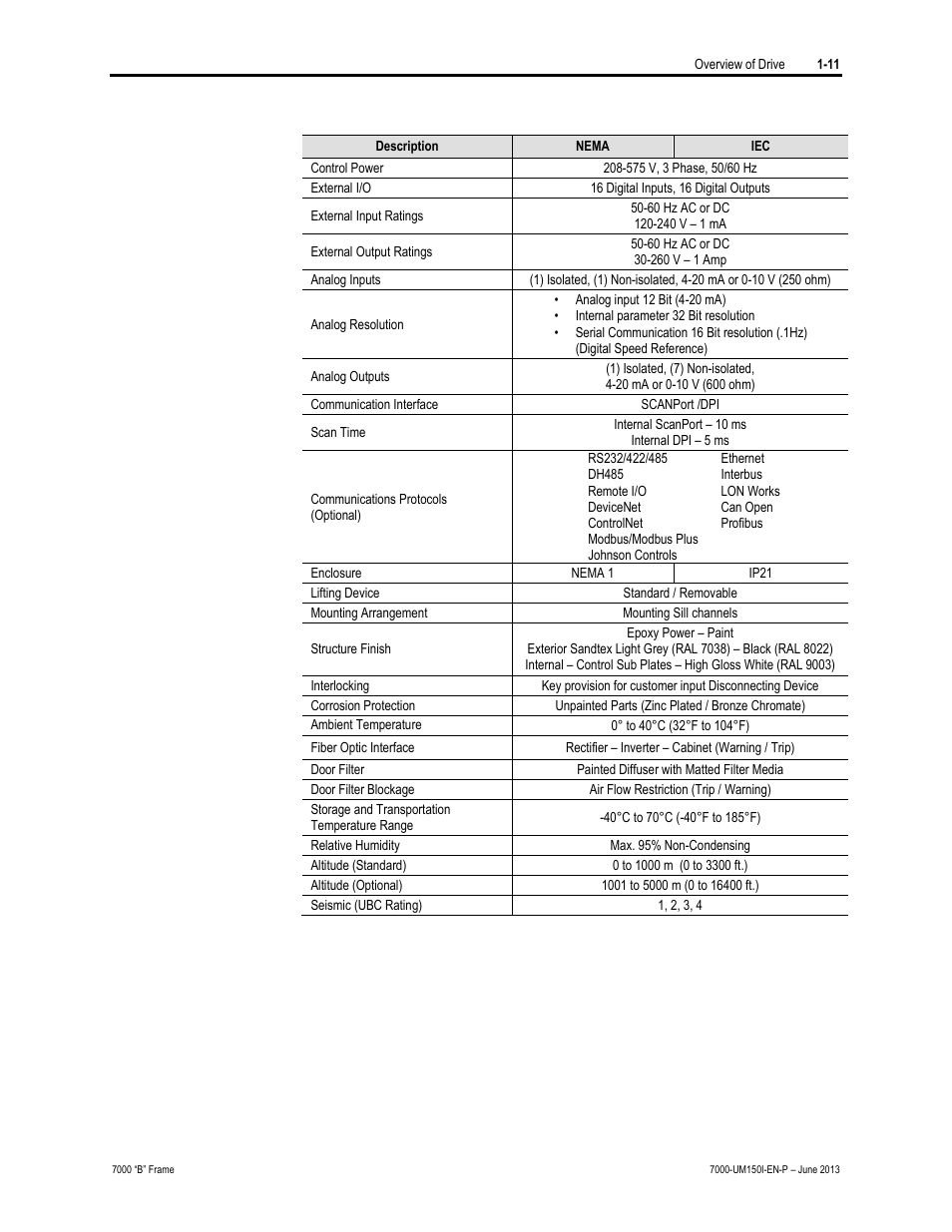 Rockwell Automation 7000 PowerFlex Medium Voltage AC Drive (B Frame) - Classic Control User Manual | Page 28 / 495