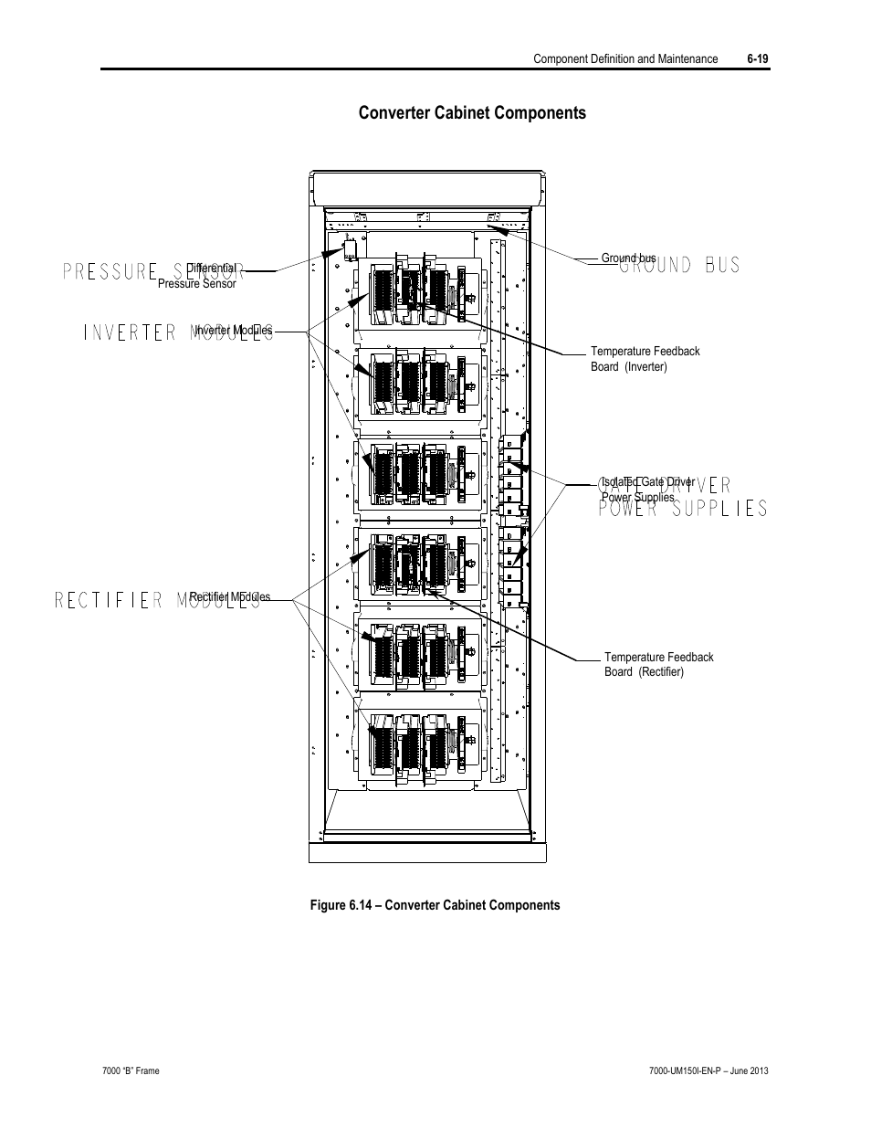 Converter cabinet components | Rockwell Automation 7000 PowerFlex Medium Voltage AC Drive (B Frame) - Classic Control User Manual | Page 309 / 495