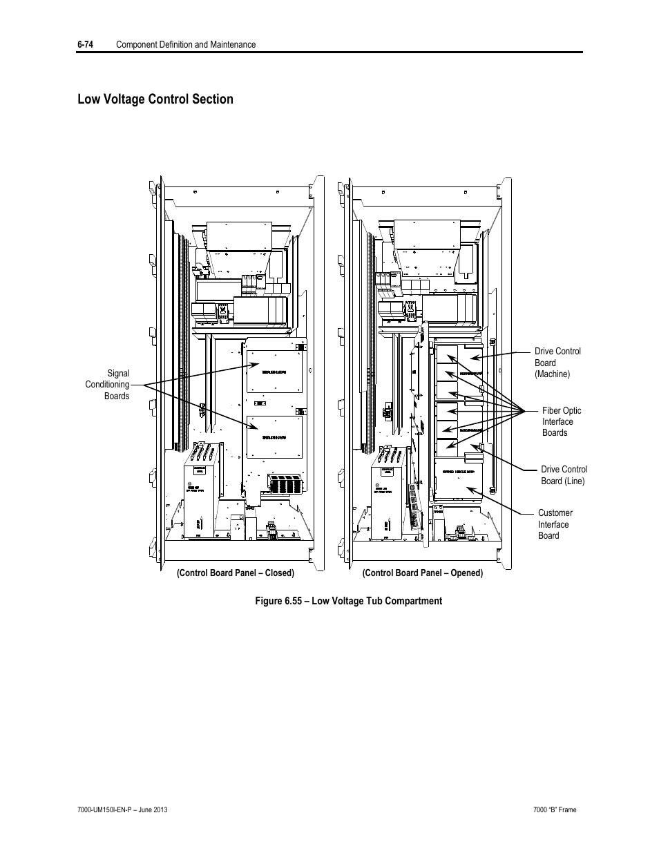 Low voltage control section | Rockwell Automation 7000 PowerFlex Medium Voltage AC Drive (B Frame) - Classic Control User Manual | Page 364 / 495