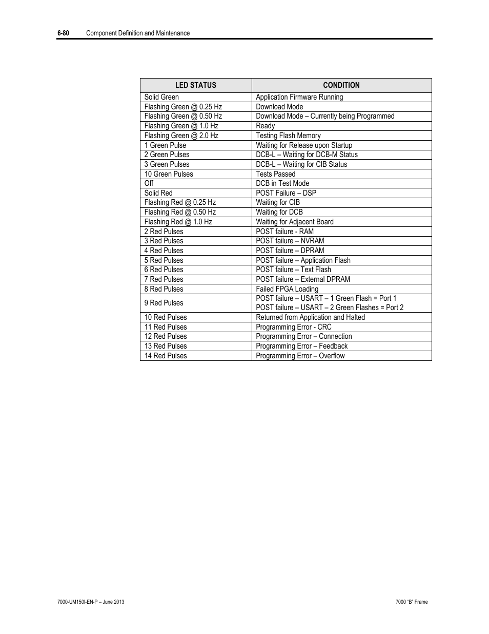 Rockwell Automation 7000 PowerFlex Medium Voltage AC Drive (B Frame) - Classic Control User Manual | Page 370 / 495