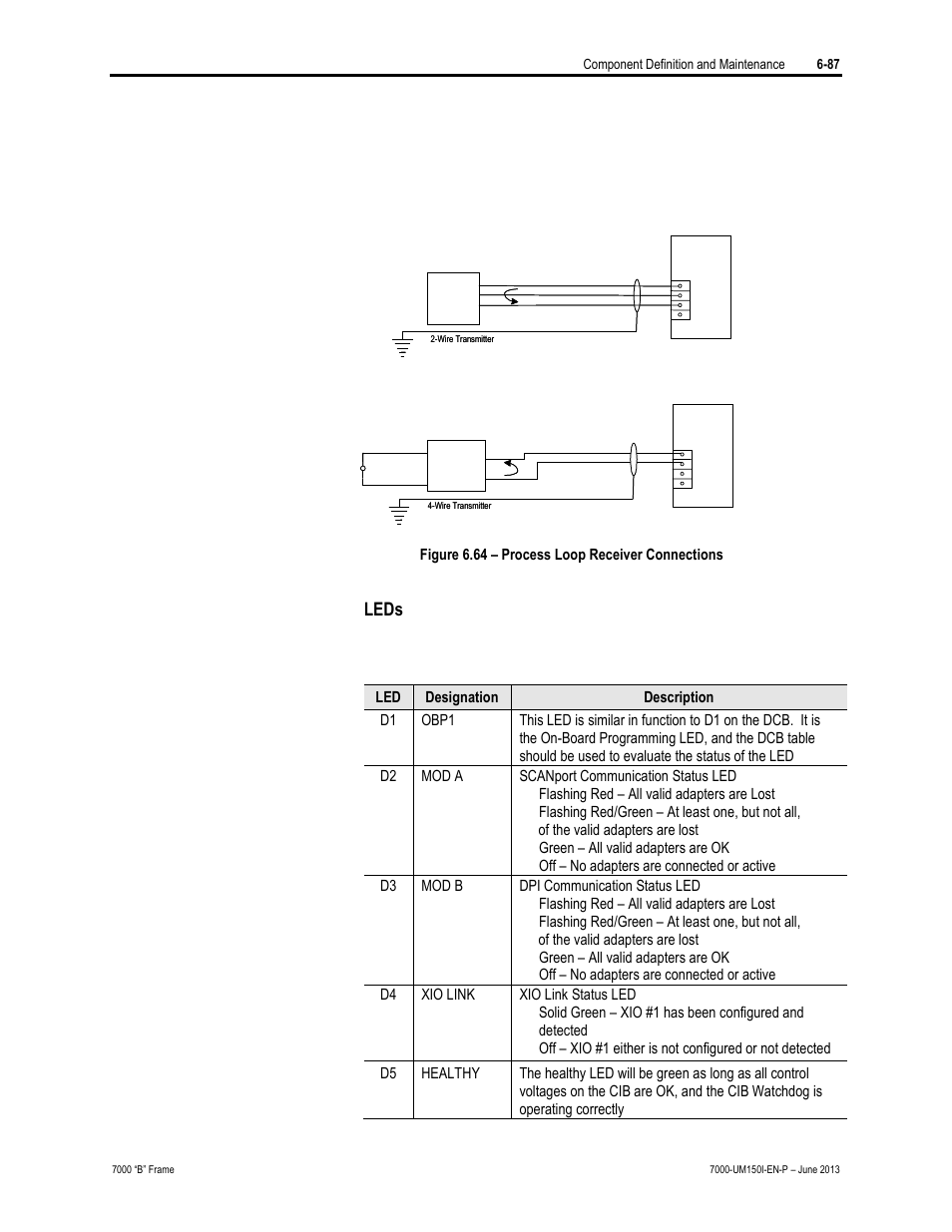 Leds | Rockwell Automation 7000 PowerFlex Medium Voltage AC Drive (B Frame) - Classic Control User Manual | Page 377 / 495