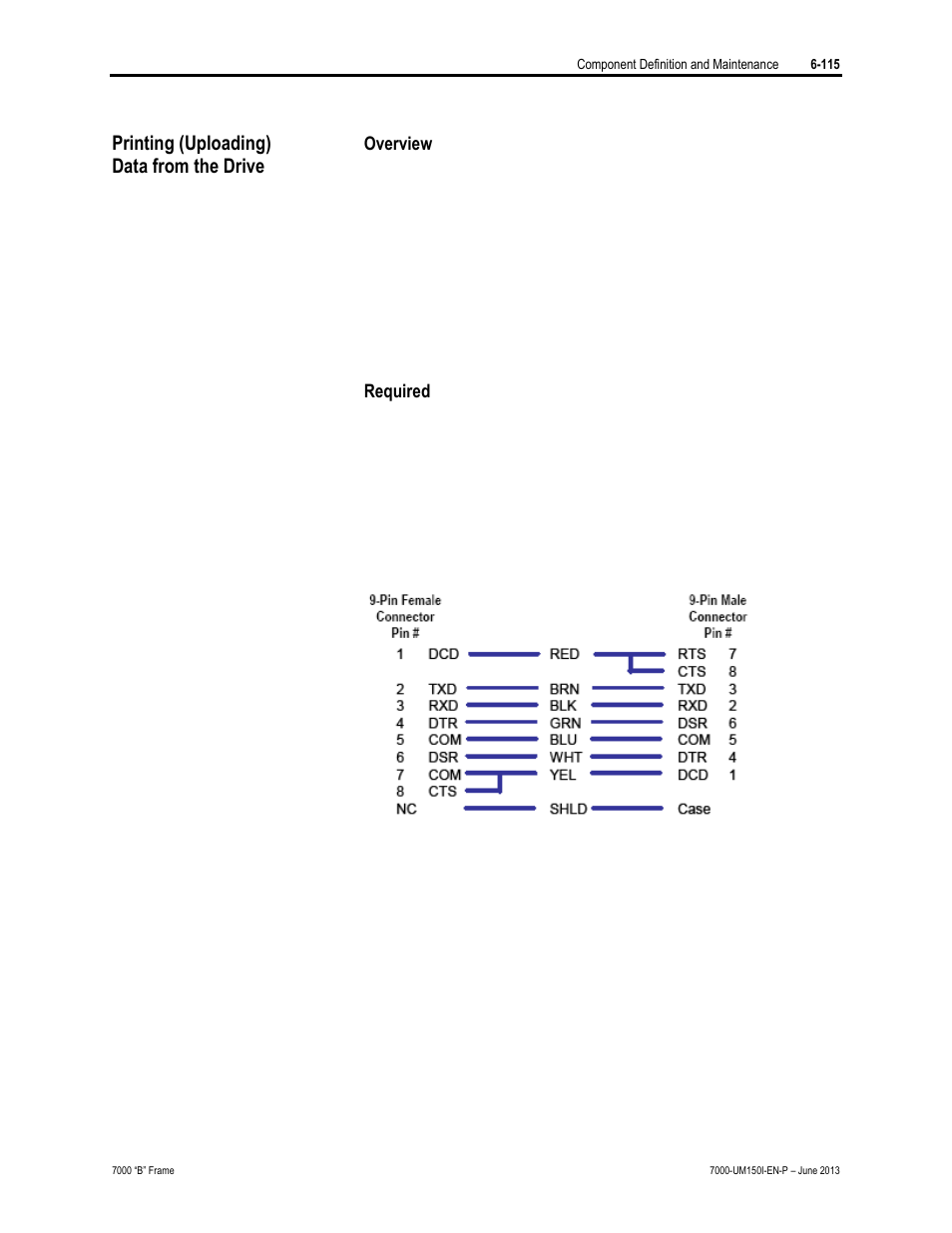 Printing (uploading) data from the drive | Rockwell Automation 7000 PowerFlex Medium Voltage AC Drive (B Frame) - Classic Control User Manual | Page 405 / 495