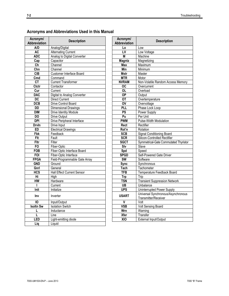 Acronyms and abbreviations used in this manual | Rockwell Automation 7000 PowerFlex Medium Voltage AC Drive (B Frame) - Classic Control User Manual | Page 424 / 495