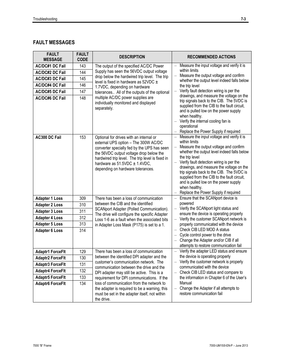 Fault messages | Rockwell Automation 7000 PowerFlex Medium Voltage AC Drive (B Frame) - Classic Control User Manual | Page 425 / 495