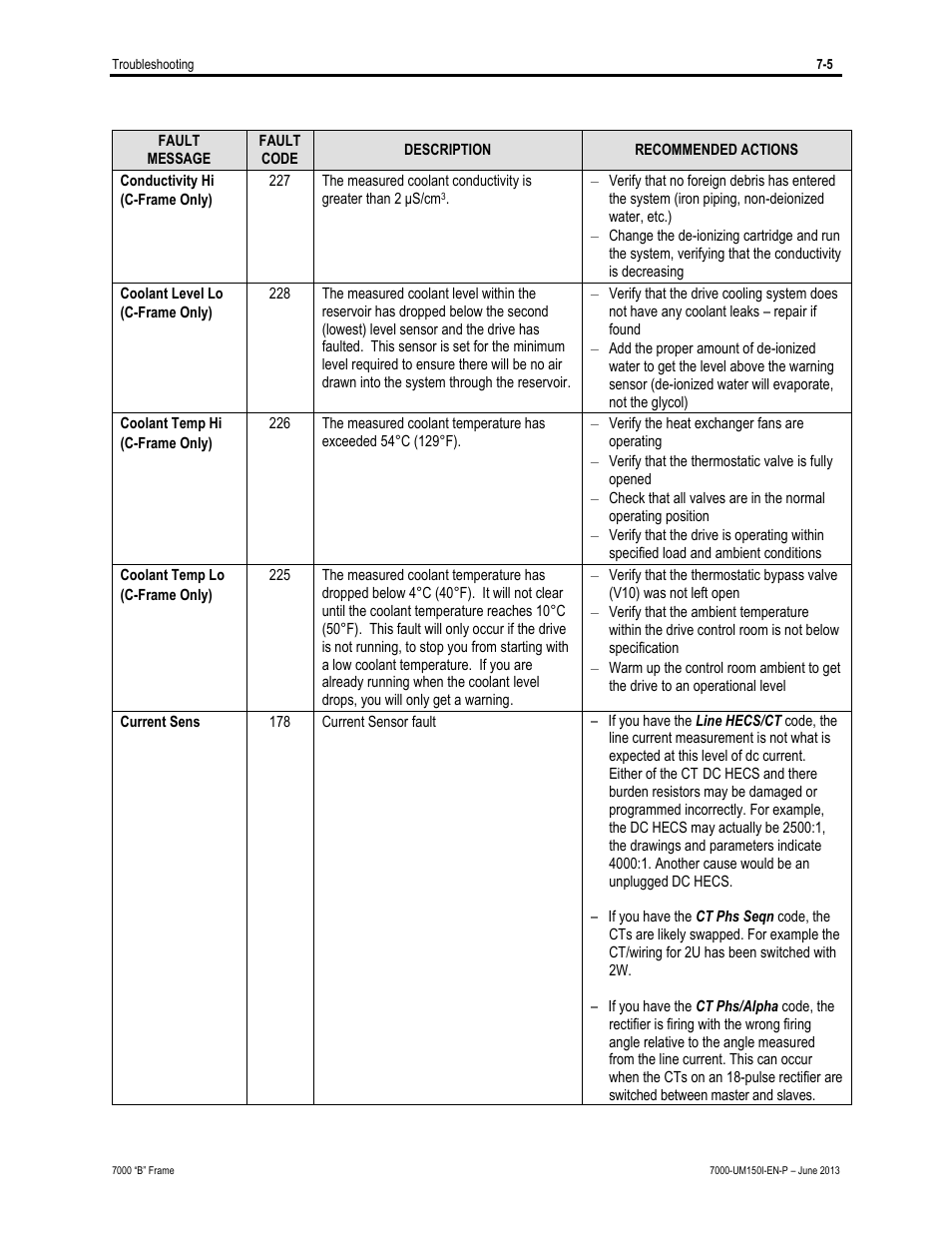 Rockwell Automation 7000 PowerFlex Medium Voltage AC Drive (B Frame) - Classic Control User Manual | Page 427 / 495