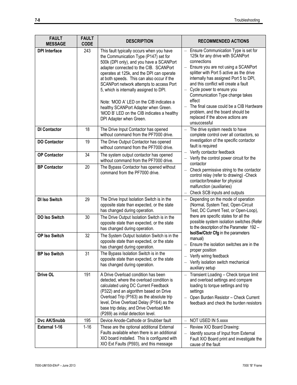 Rockwell Automation 7000 PowerFlex Medium Voltage AC Drive (B Frame) - Classic Control User Manual | Page 430 / 495