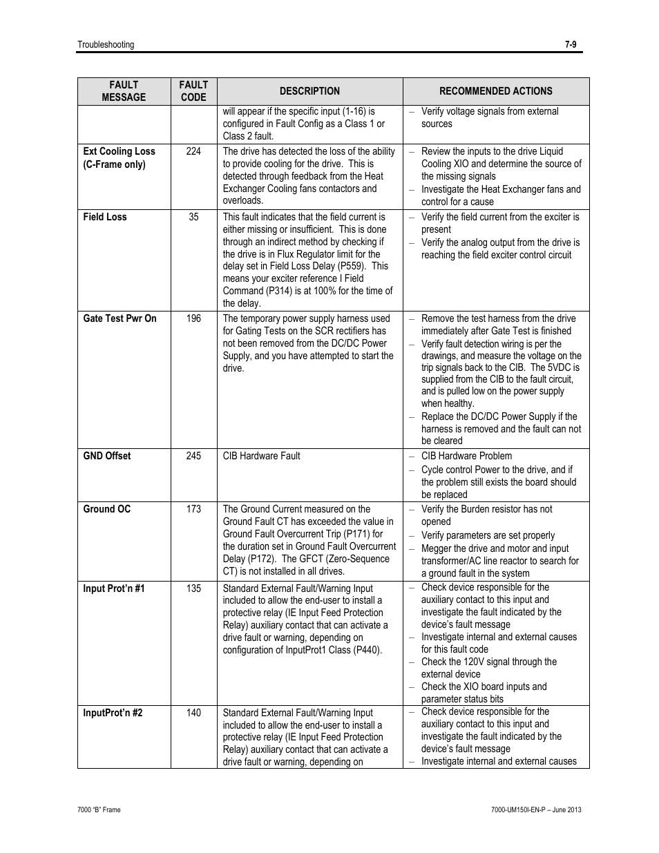 Rockwell Automation 7000 PowerFlex Medium Voltage AC Drive (B Frame) - Classic Control User Manual | Page 431 / 495
