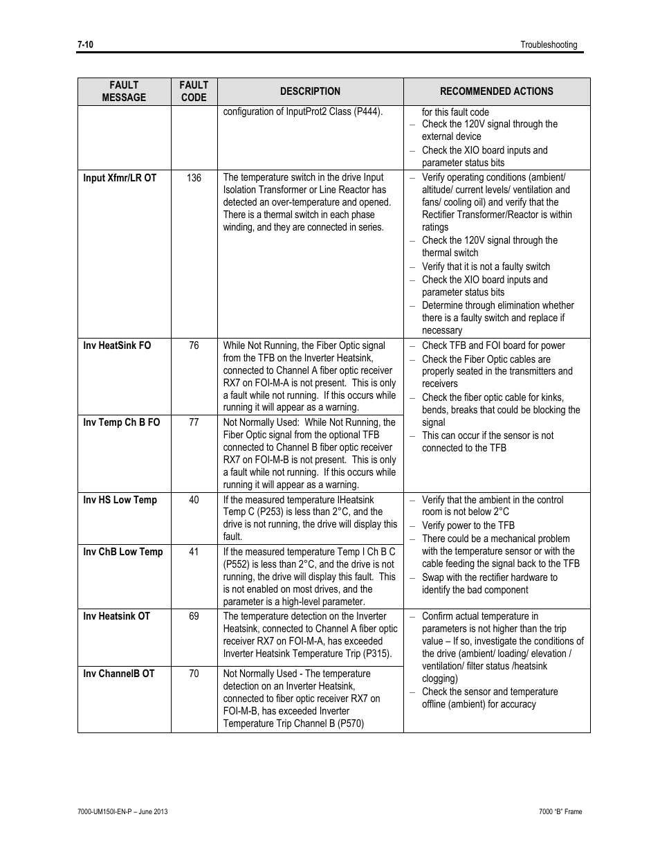 Rockwell Automation 7000 PowerFlex Medium Voltage AC Drive (B Frame) - Classic Control User Manual | Page 432 / 495