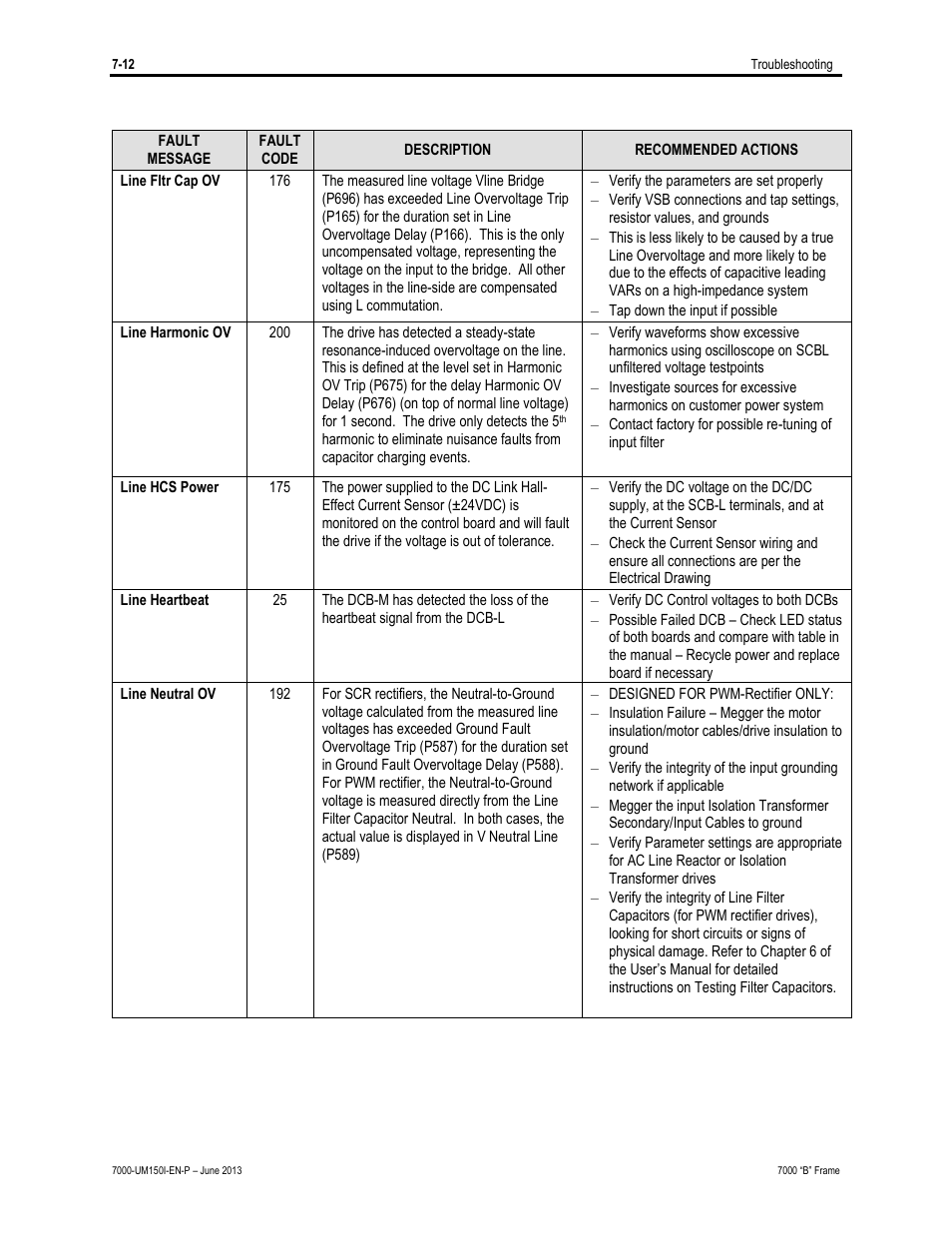Rockwell Automation 7000 PowerFlex Medium Voltage AC Drive (B Frame) - Classic Control User Manual | Page 434 / 495