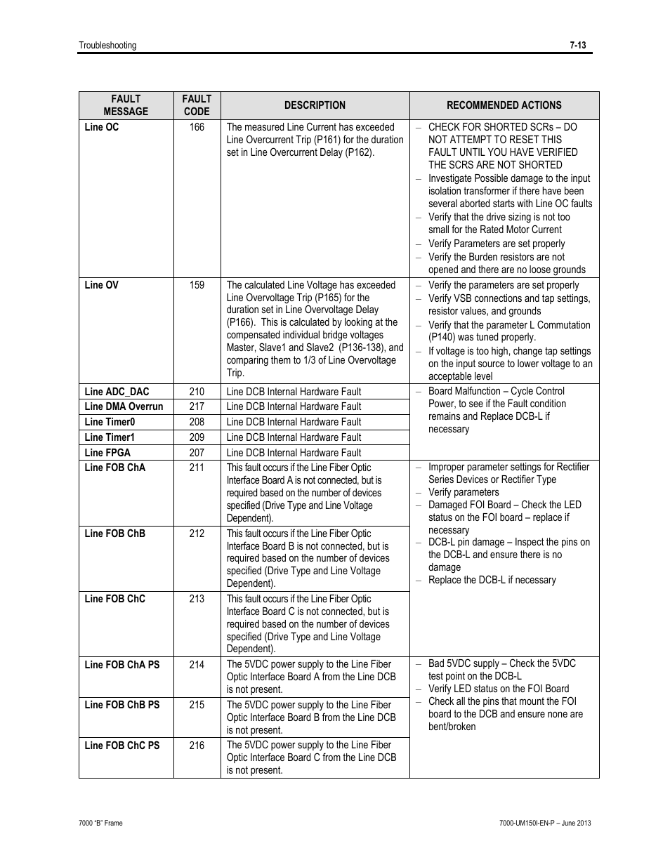 Rockwell Automation 7000 PowerFlex Medium Voltage AC Drive (B Frame) - Classic Control User Manual | Page 435 / 495