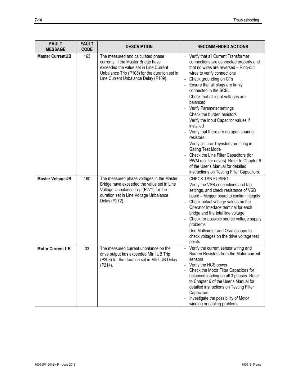 Rockwell Automation 7000 PowerFlex Medium Voltage AC Drive (B Frame) - Classic Control User Manual | Page 436 / 495