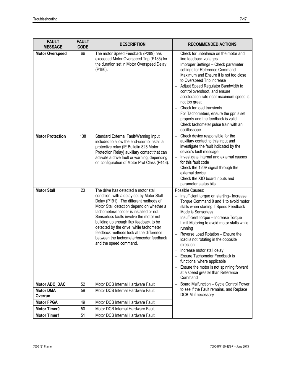 Rockwell Automation 7000 PowerFlex Medium Voltage AC Drive (B Frame) - Classic Control User Manual | Page 439 / 495