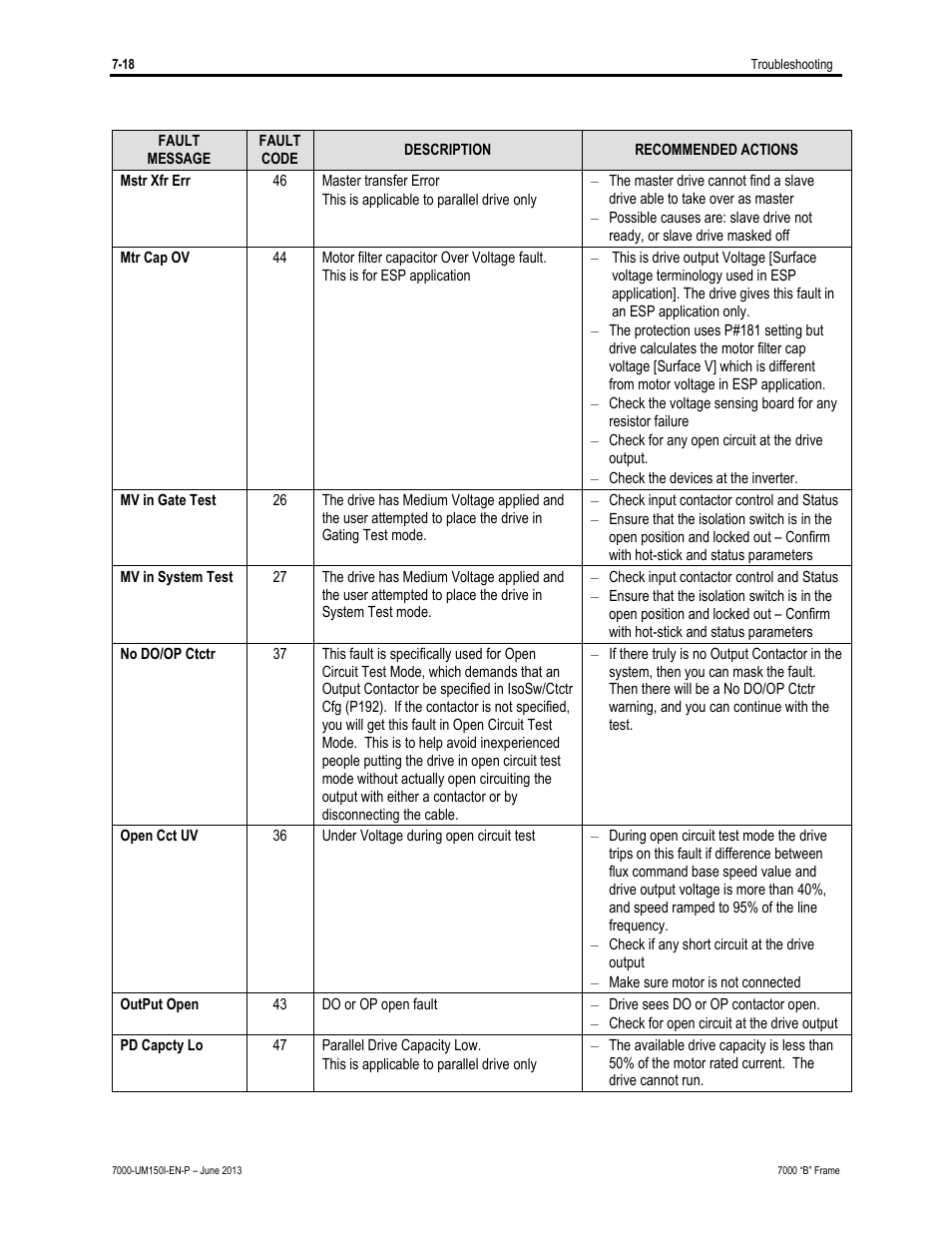 Rockwell Automation 7000 PowerFlex Medium Voltage AC Drive (B Frame) - Classic Control User Manual | Page 440 / 495