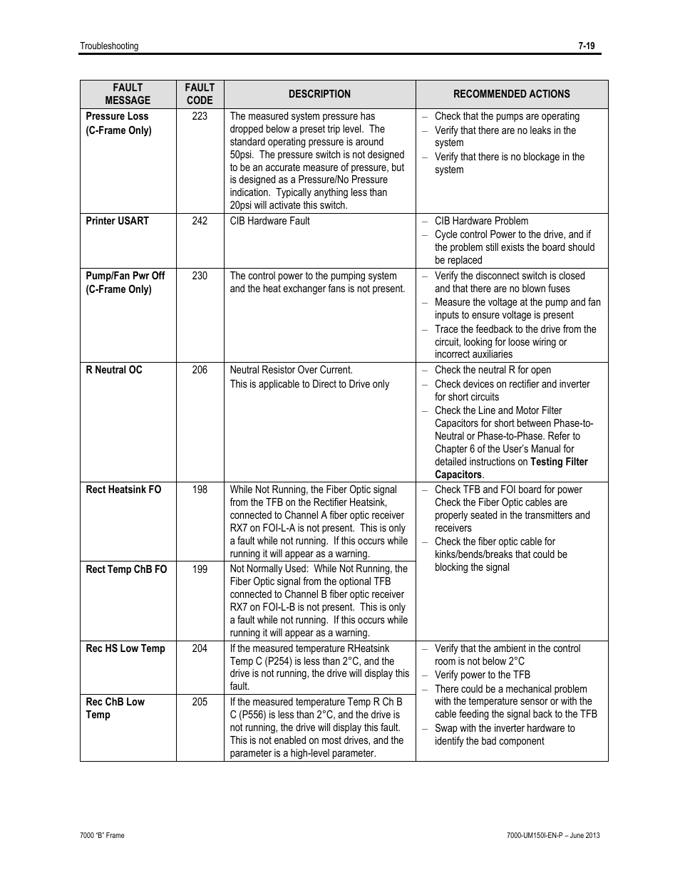 Rockwell Automation 7000 PowerFlex Medium Voltage AC Drive (B Frame) - Classic Control User Manual | Page 441 / 495