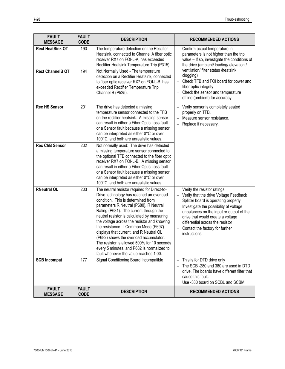Rockwell Automation 7000 PowerFlex Medium Voltage AC Drive (B Frame) - Classic Control User Manual | Page 442 / 495