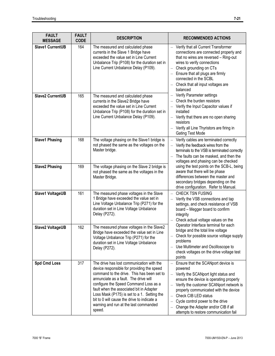 Rockwell Automation 7000 PowerFlex Medium Voltage AC Drive (B Frame) - Classic Control User Manual | Page 443 / 495