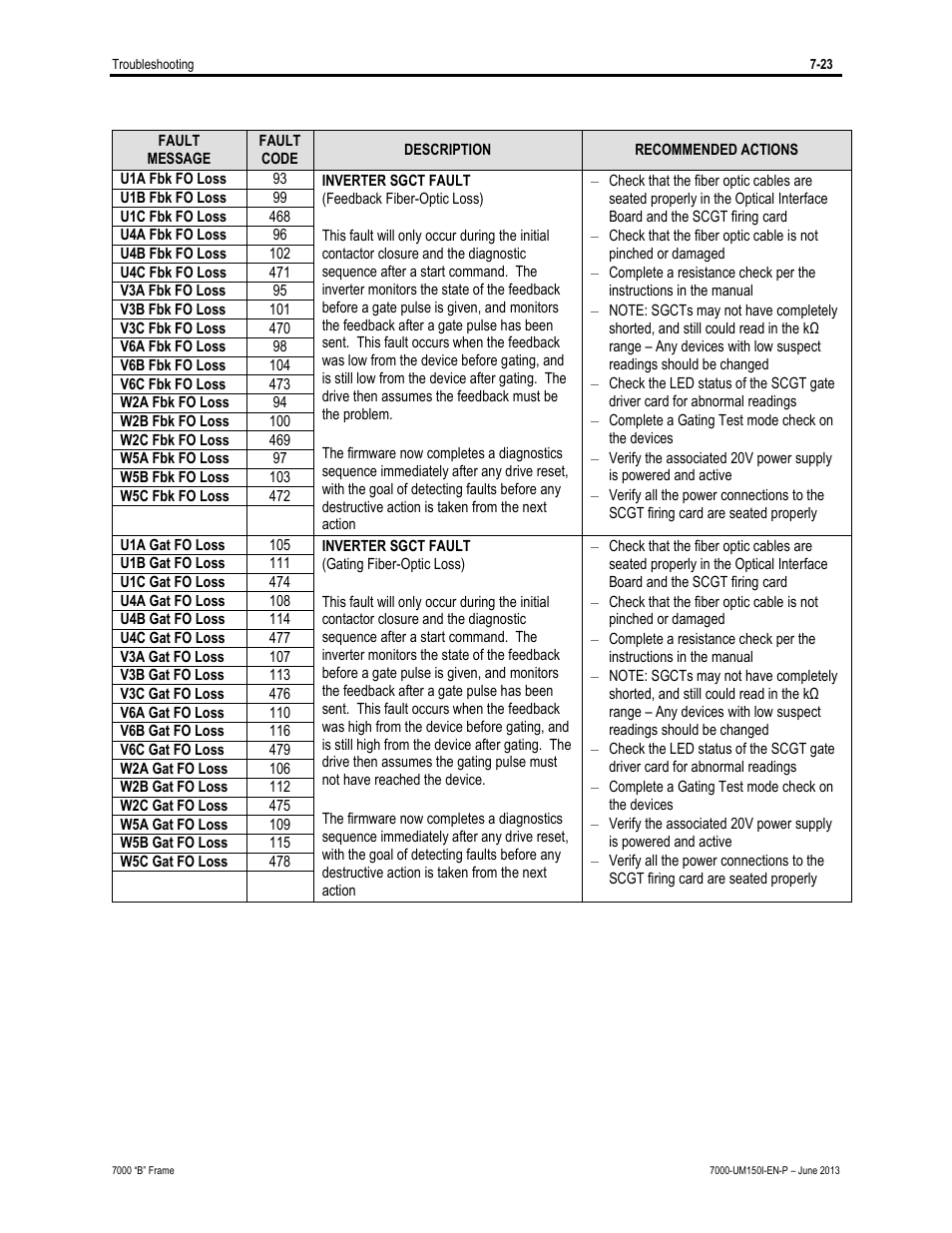 Rockwell Automation 7000 PowerFlex Medium Voltage AC Drive (B Frame) - Classic Control User Manual | Page 445 / 495