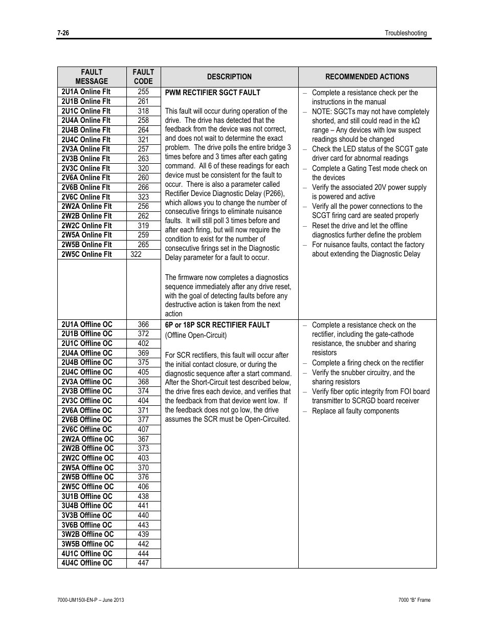 Rockwell Automation 7000 PowerFlex Medium Voltage AC Drive (B Frame) - Classic Control User Manual | Page 448 / 495