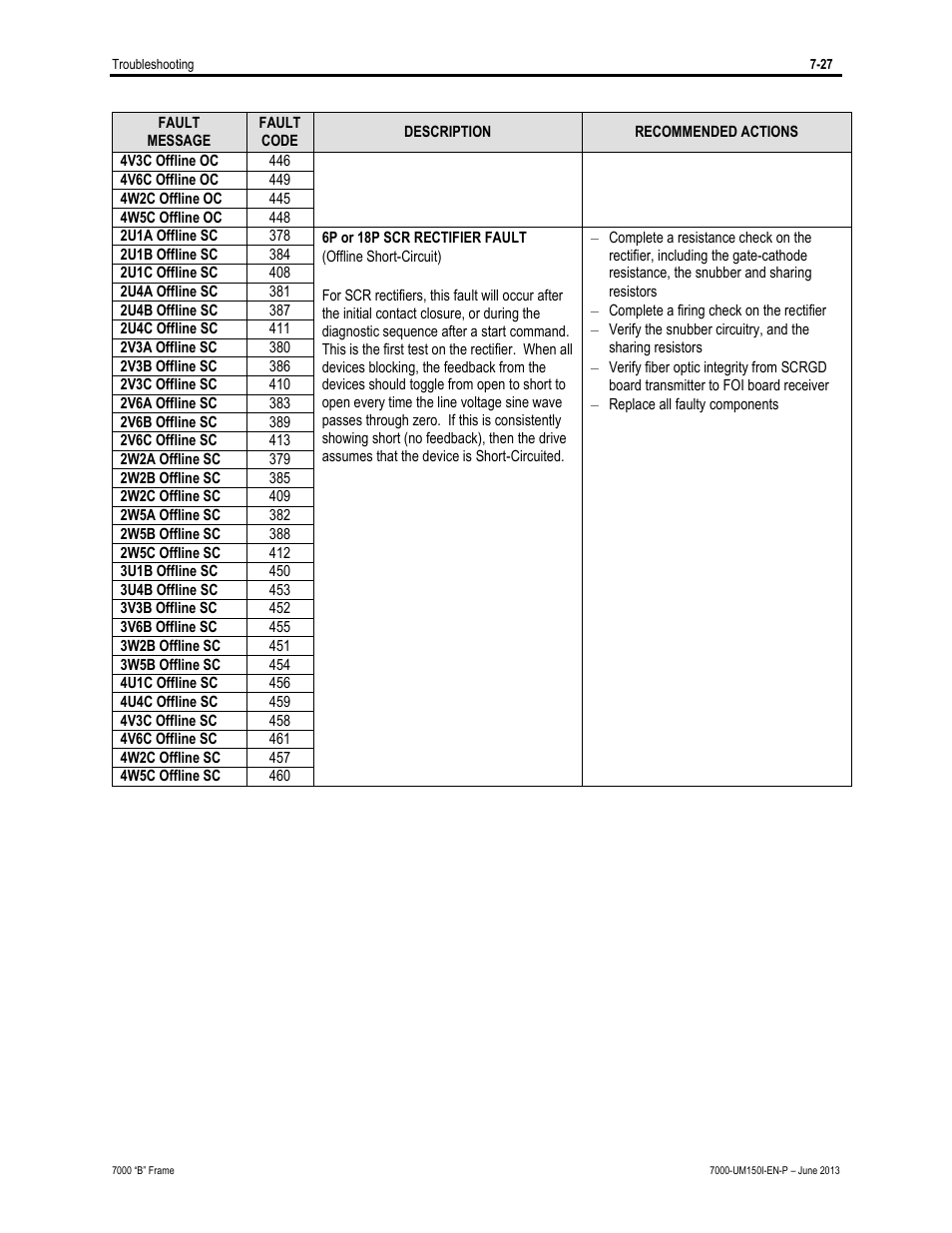Rockwell Automation 7000 PowerFlex Medium Voltage AC Drive (B Frame) - Classic Control User Manual | Page 449 / 495