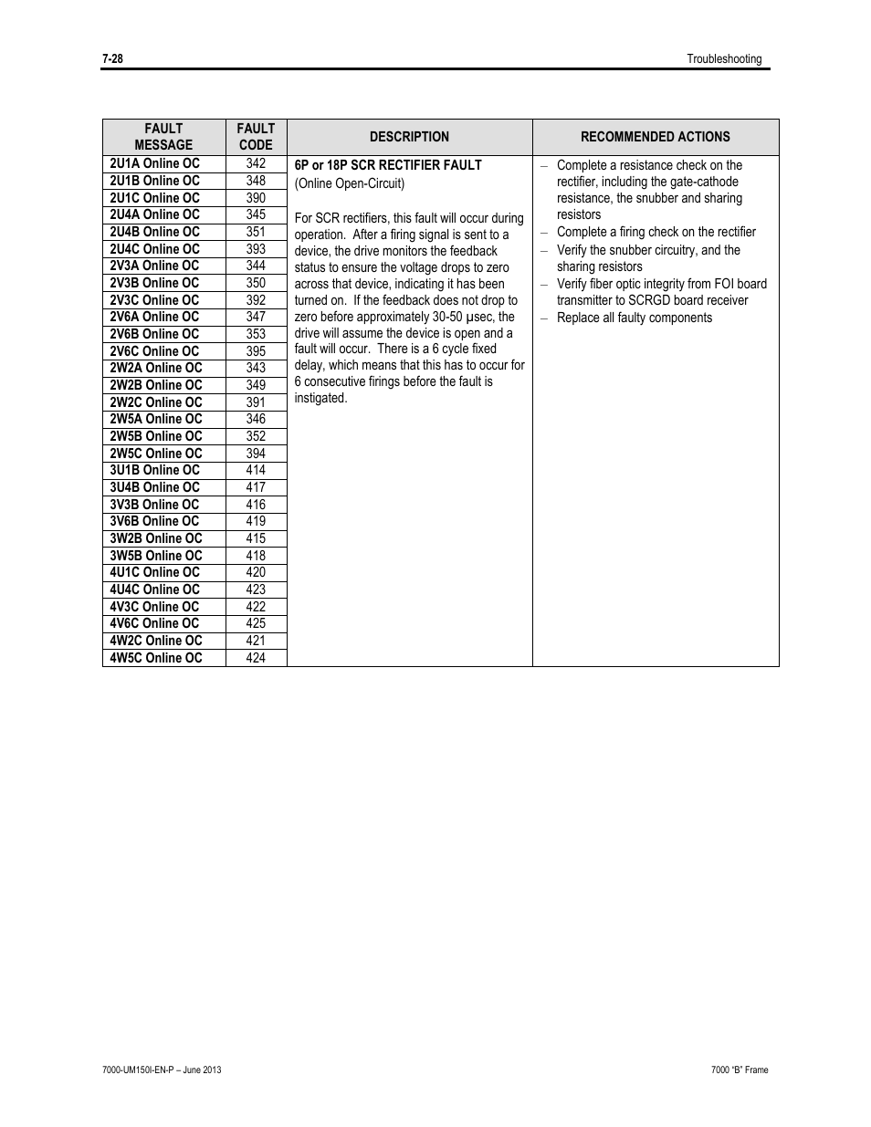 Rockwell Automation 7000 PowerFlex Medium Voltage AC Drive (B Frame) - Classic Control User Manual | Page 450 / 495