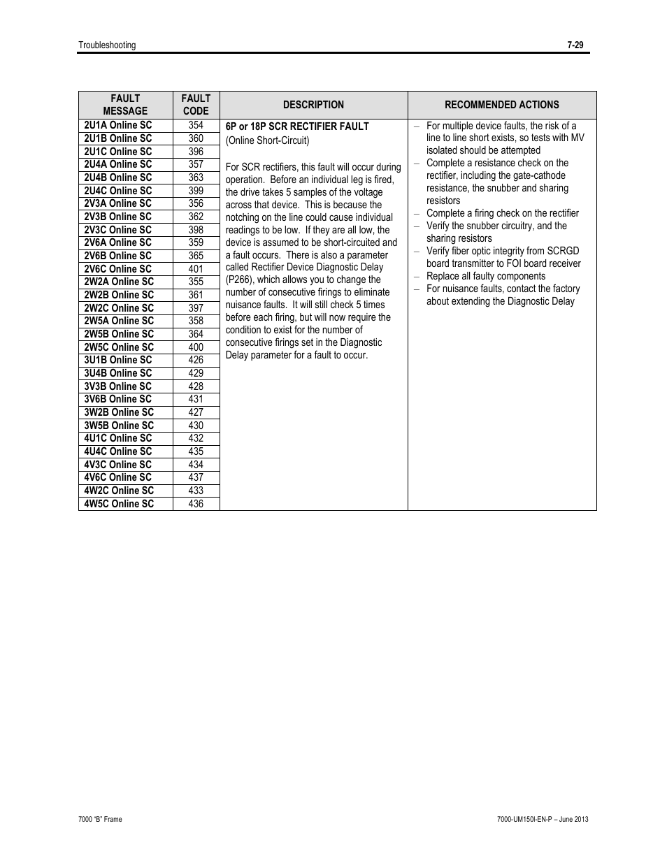 Rockwell Automation 7000 PowerFlex Medium Voltage AC Drive (B Frame) - Classic Control User Manual | Page 451 / 495