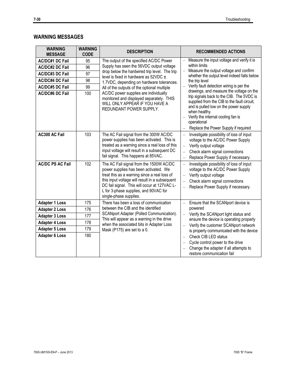 Rockwell Automation 7000 PowerFlex Medium Voltage AC Drive (B Frame) - Classic Control User Manual | Page 452 / 495