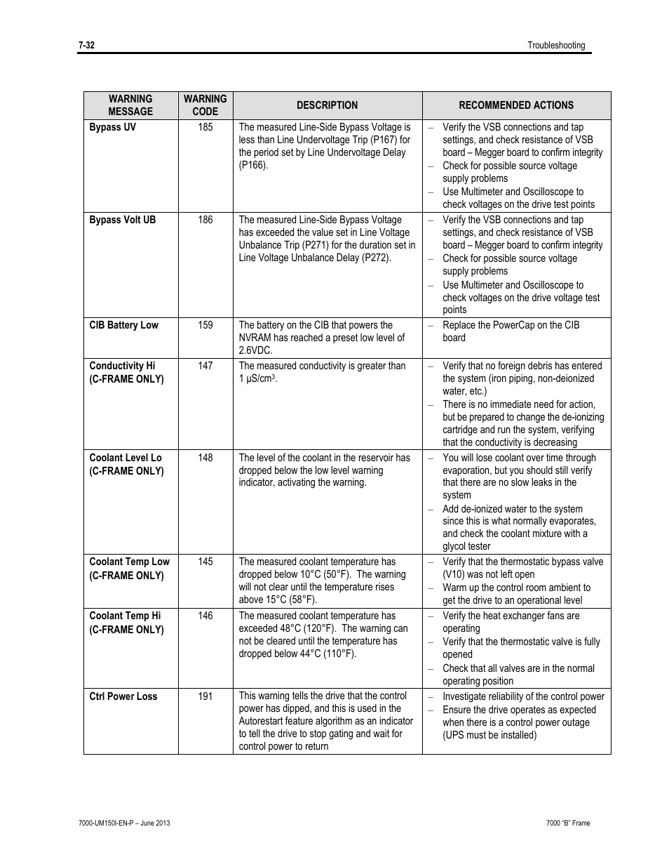 Rockwell Automation 7000 PowerFlex Medium Voltage AC Drive (B Frame) - Classic Control User Manual | Page 454 / 495