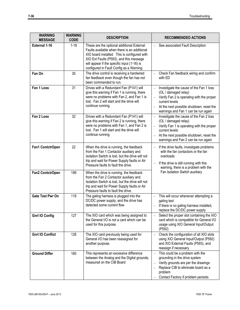 Rockwell Automation 7000 PowerFlex Medium Voltage AC Drive (B Frame) - Classic Control User Manual | Page 458 / 495