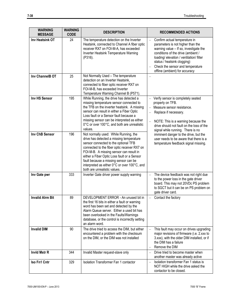 Rockwell Automation 7000 PowerFlex Medium Voltage AC Drive (B Frame) - Classic Control User Manual | Page 460 / 495