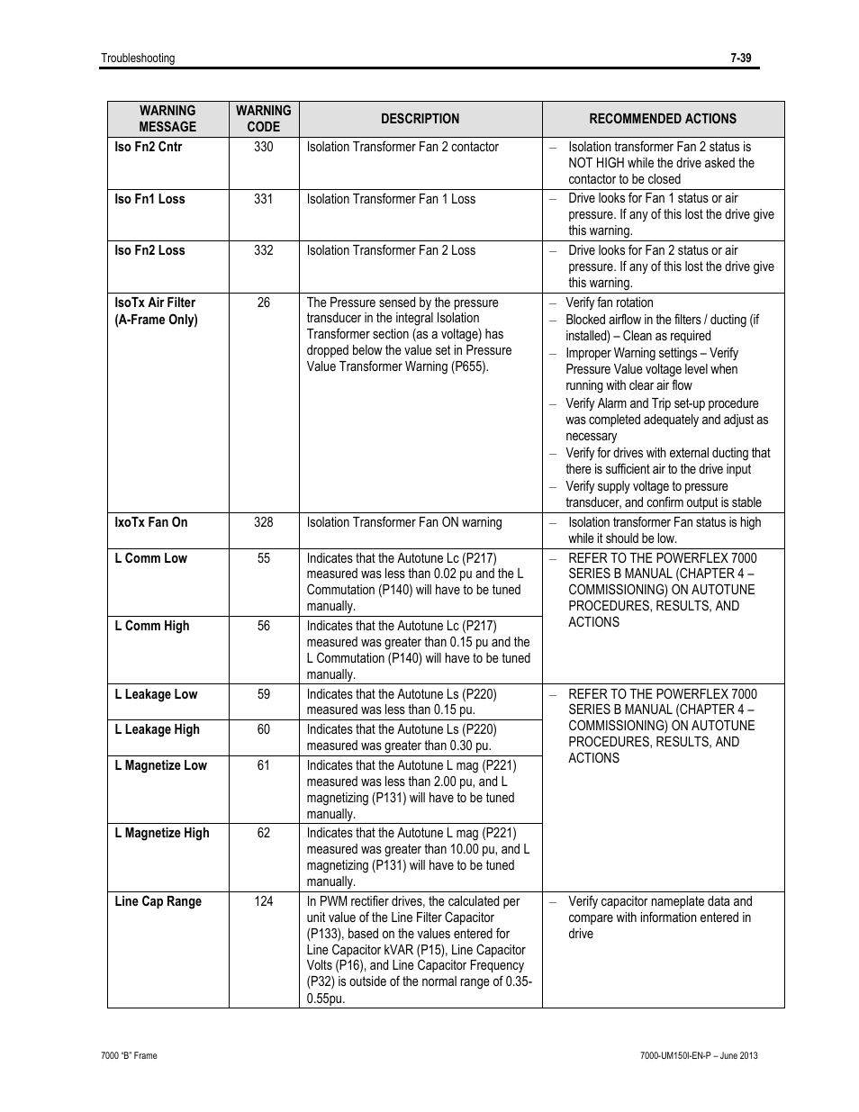 Rockwell Automation 7000 PowerFlex Medium Voltage AC Drive (B Frame) - Classic Control User Manual | Page 461 / 495