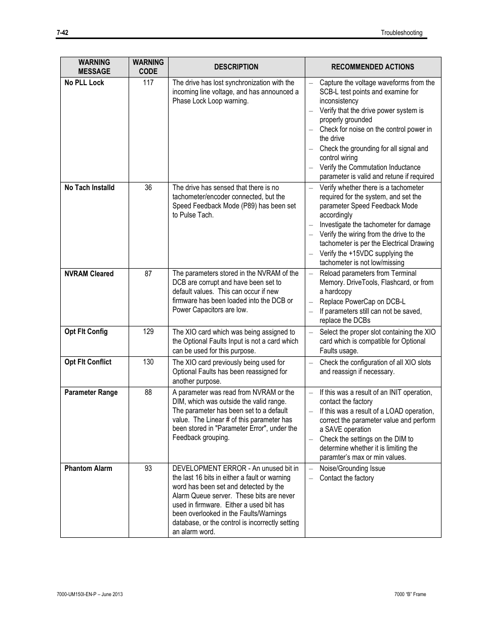 Rockwell Automation 7000 PowerFlex Medium Voltage AC Drive (B Frame) - Classic Control User Manual | Page 464 / 495