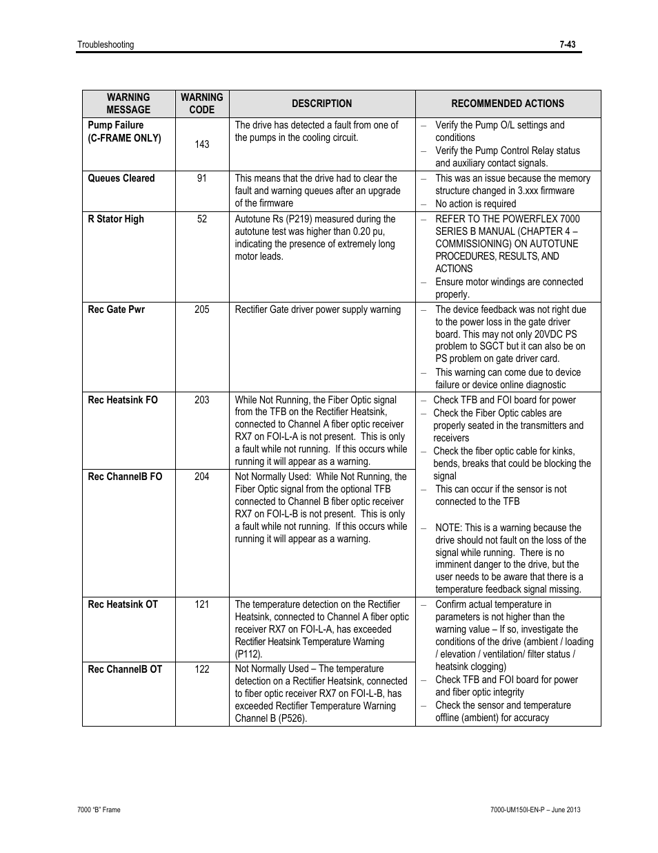 Rockwell Automation 7000 PowerFlex Medium Voltage AC Drive (B Frame) - Classic Control User Manual | Page 465 / 495