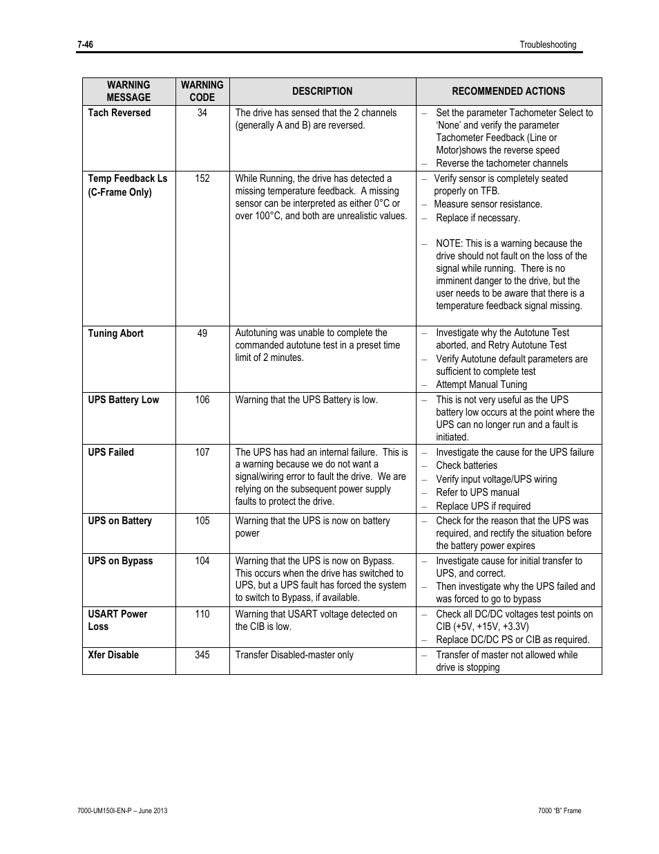 Rockwell Automation 7000 PowerFlex Medium Voltage AC Drive (B Frame) - Classic Control User Manual | Page 468 / 495